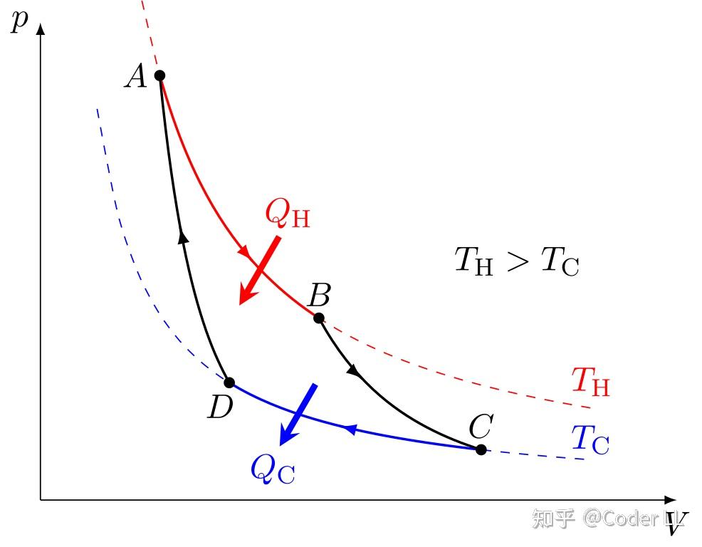 热机的效率上限在哪里？解析卡诺循环（carnot Cycle） 知乎 