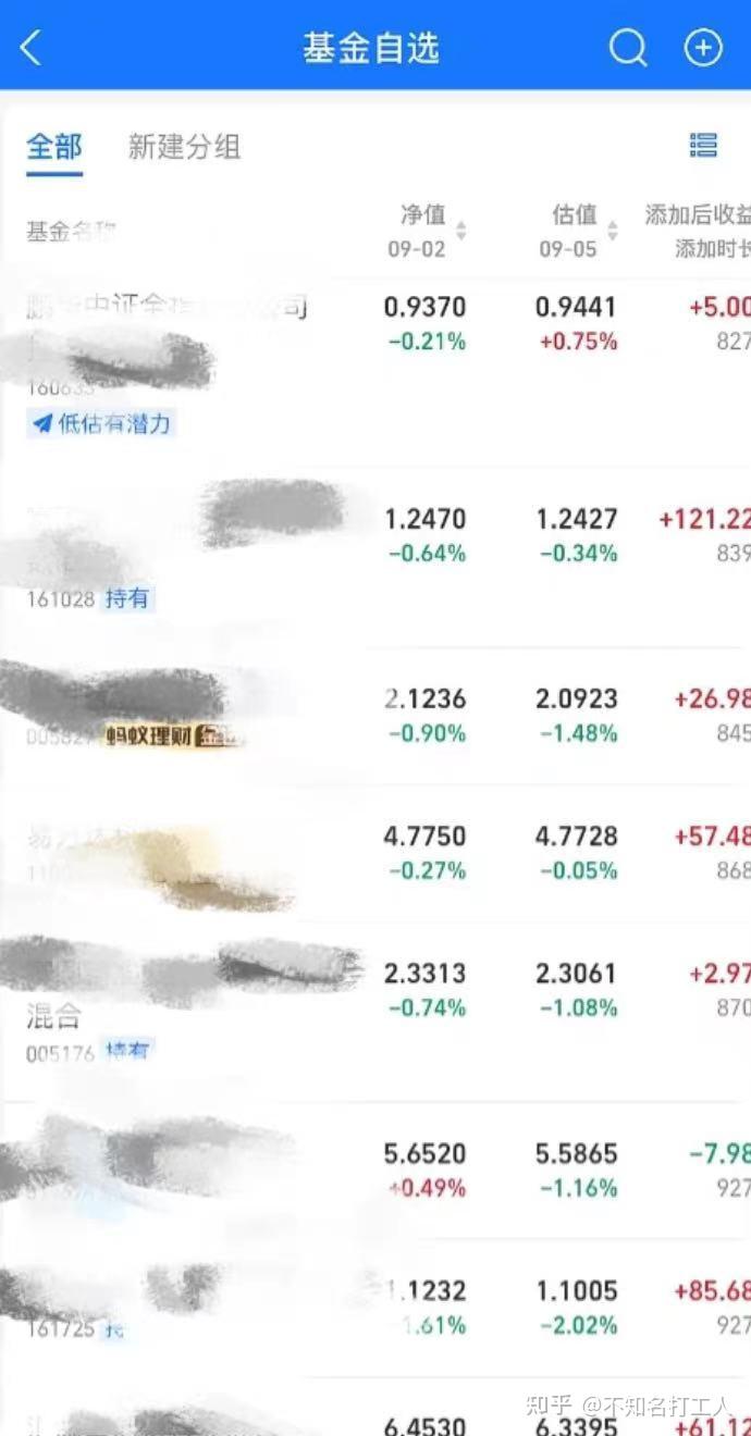 如何理财适合新手知乎(如何理财适合新手视频教程)