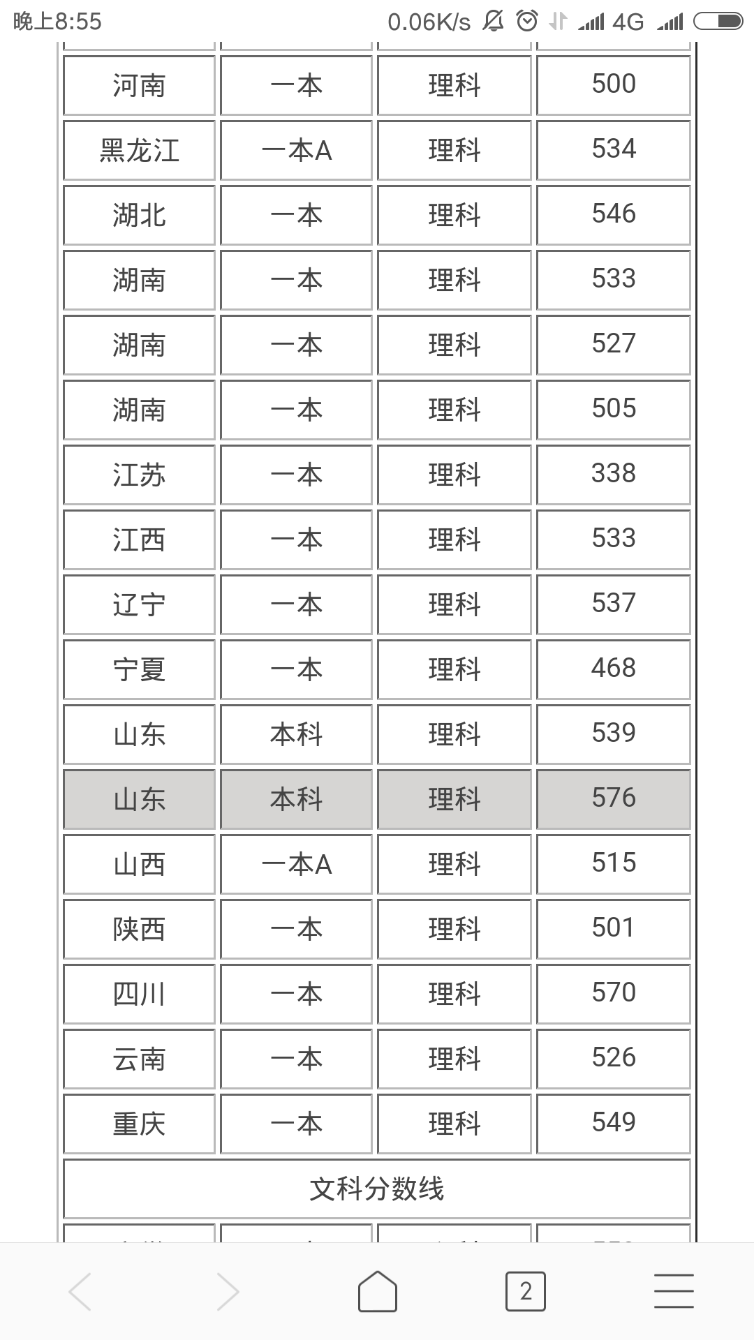 为什么湘潭大学保研名额比长理多?