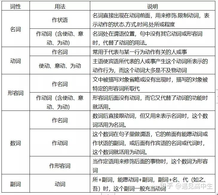 “被忽视”的高中语文,一轮复习如何复习,一篇文章帮你搞定! - 知乎