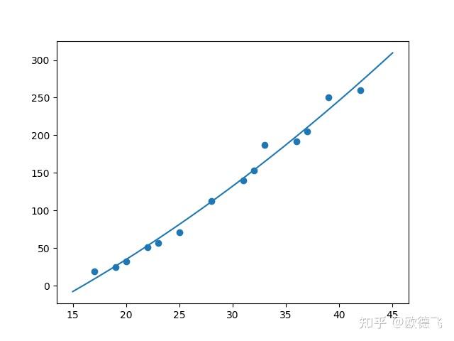 Python python
