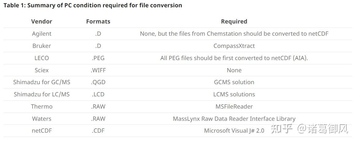 【生物信息学】【代谢组学】MS-DIAL及AnalysisBaseFileConverter（ABFConverter）介绍及获取指南 - 知乎
