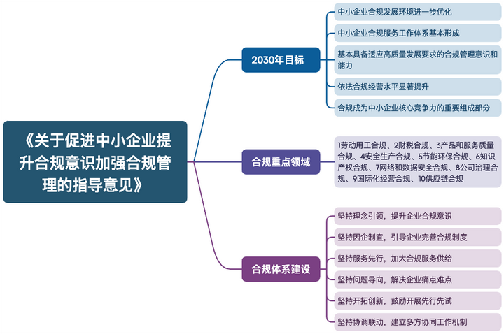 合规|中小企业提升合规管理的有效策略 - 知乎