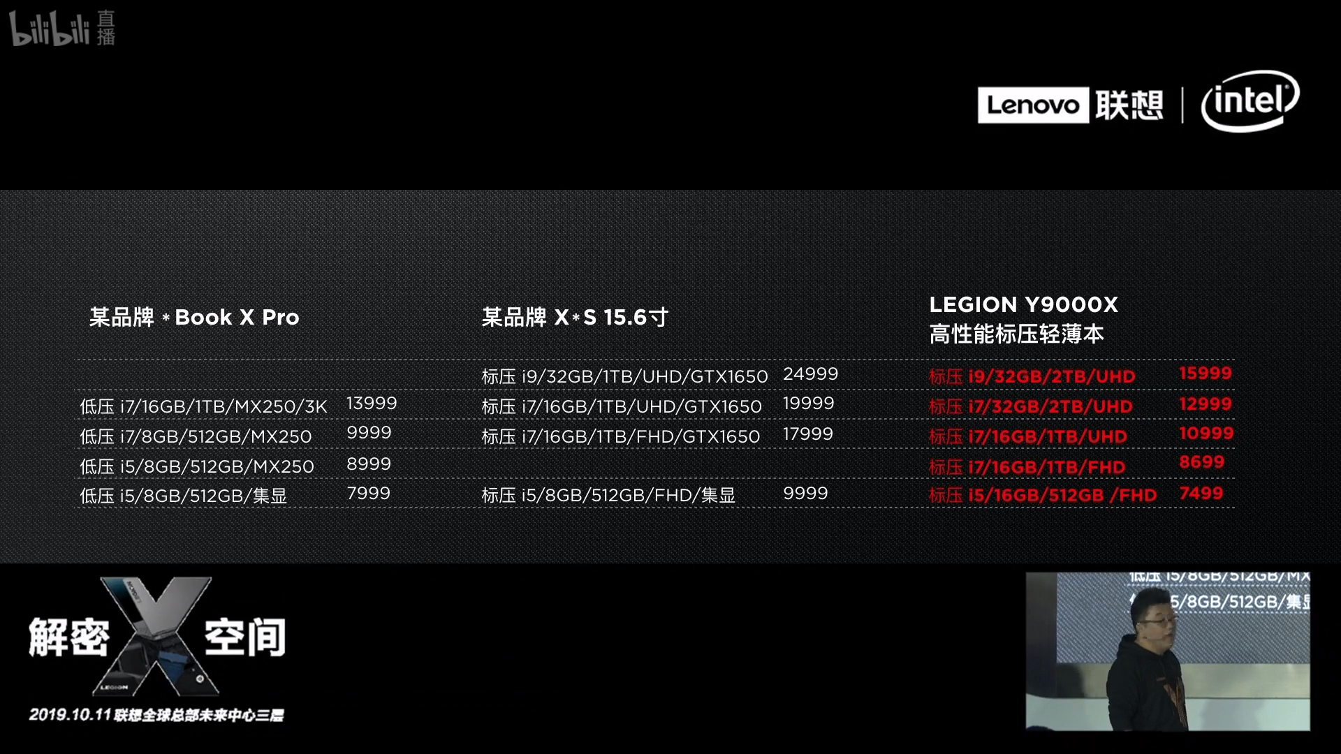 如何评价售价6999元起的联想y9000x笔记本电脑上手体验又如何