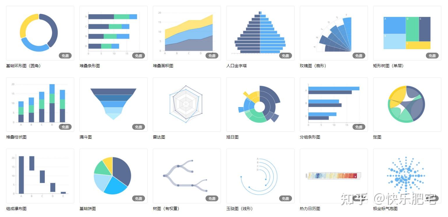 学术论文中的图表一般用什么软件来画?哪个最专业? - 知乎