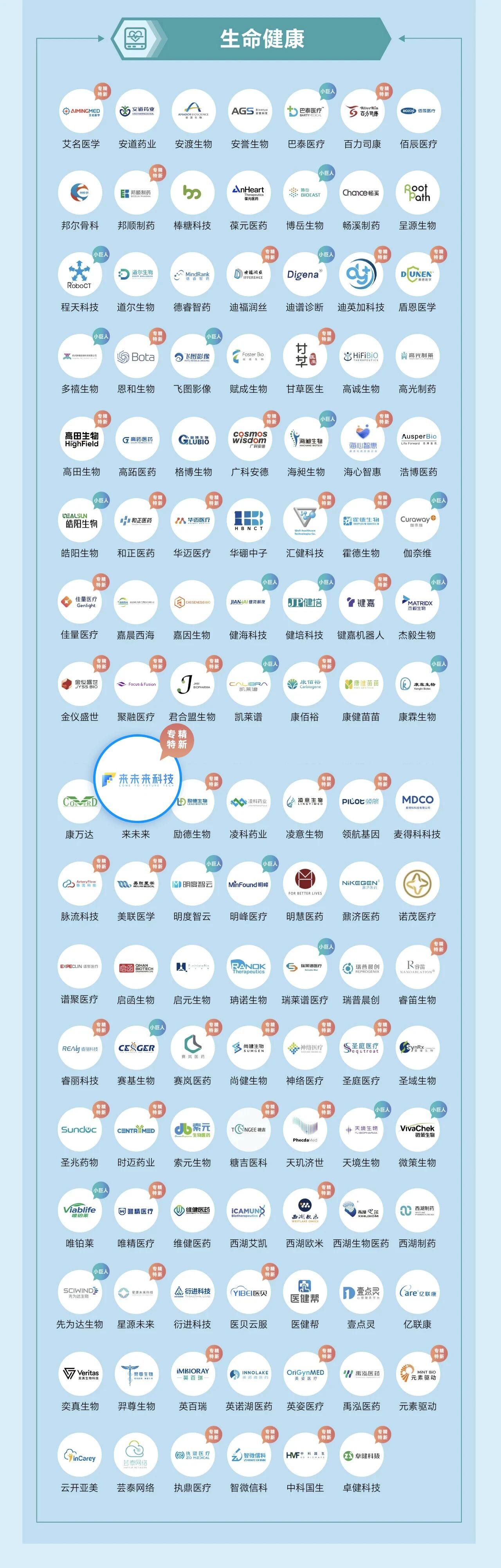 喜报|熙牛医疗母公司来未来科技荣登“2026杭州准独角兽企业榜单” - 知乎