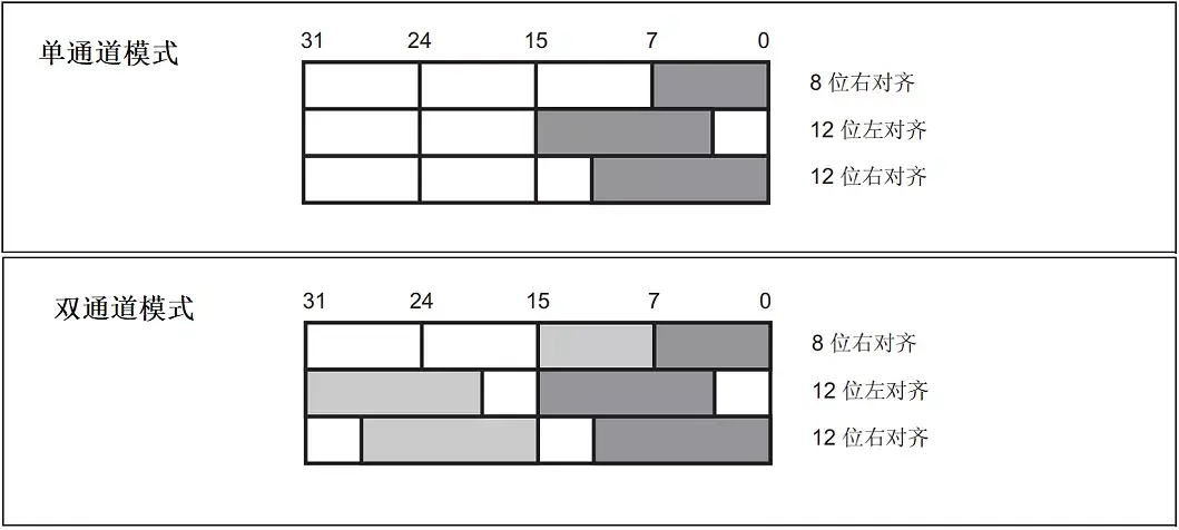 STM32学习笔记—DAC基础内容及常见问题 - 知乎