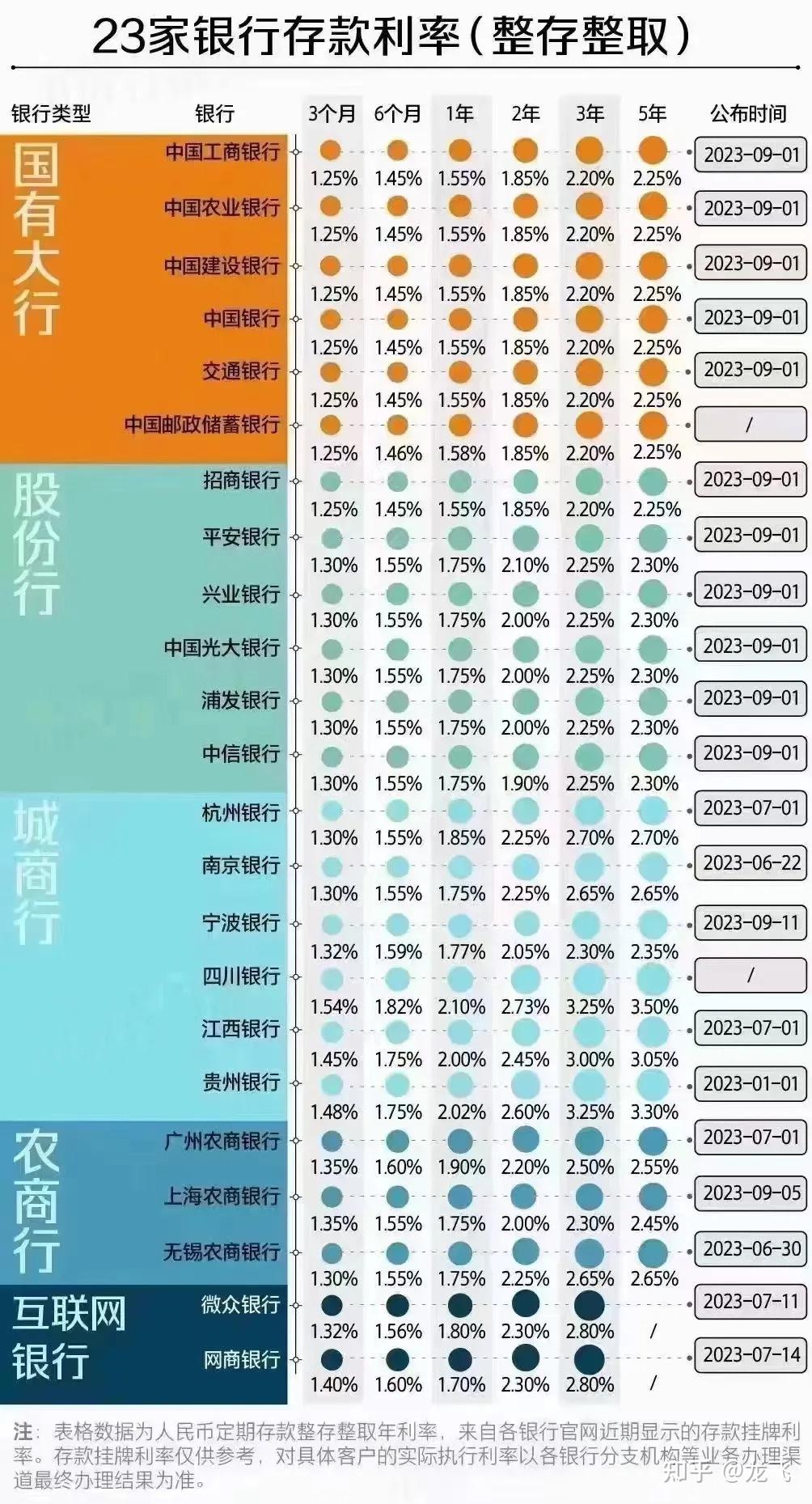 怎么能够快速查看各个银行的存款利率
