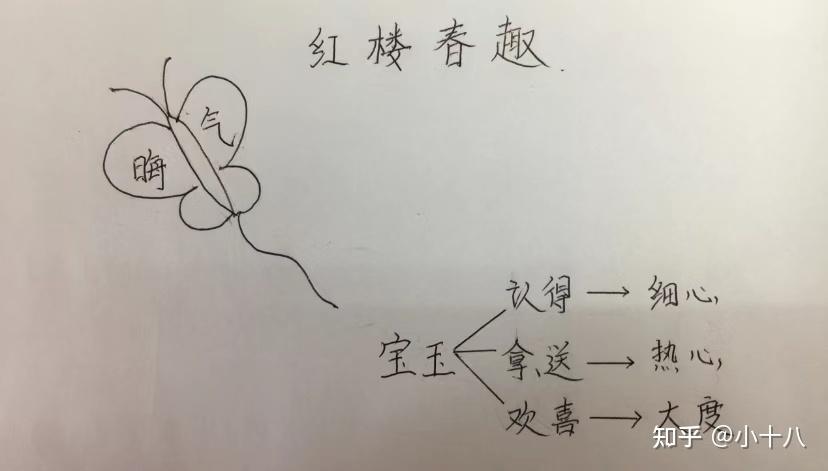 红楼春趣怎么画简笔画图片