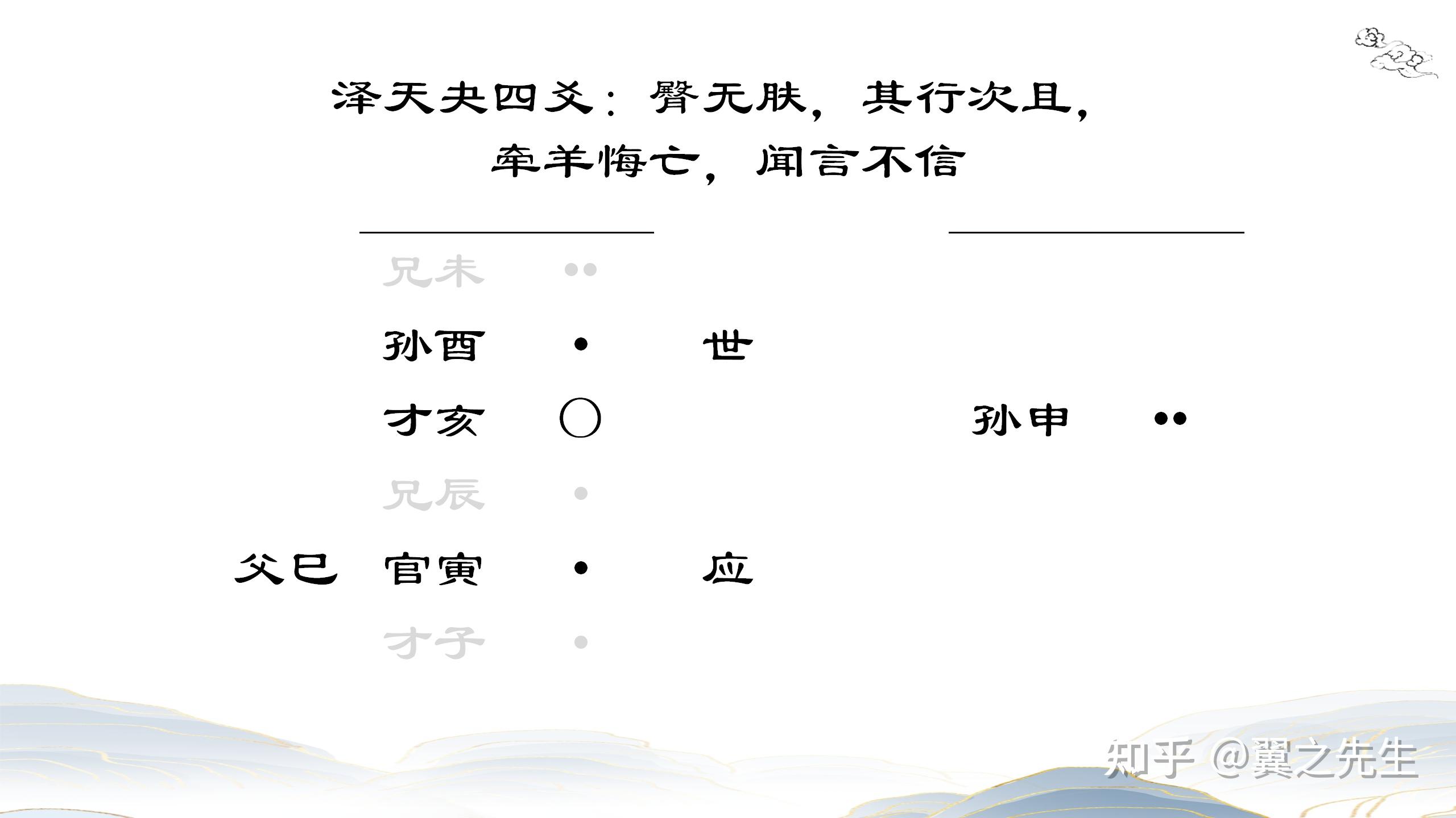 易经新解-解读-坤宫14-夬卦泽天夬(2) - 知乎