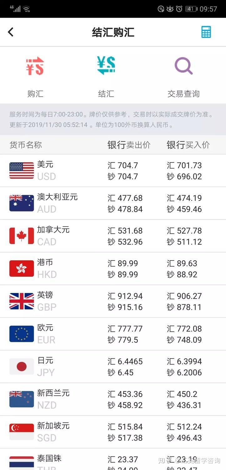 英国留学：留学生购汇，到底应该看哪个数值？ - 知乎