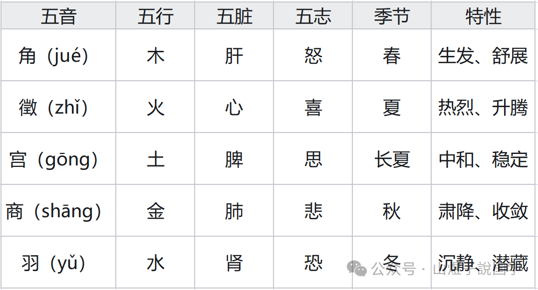 详论五行生克:对应中医五脏五腑、五官、五色、五味、五音、五季、五方、五色 - 知乎