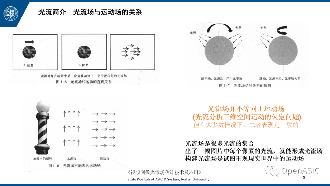 光流简介及其在视频编解码中的应用 - 知乎