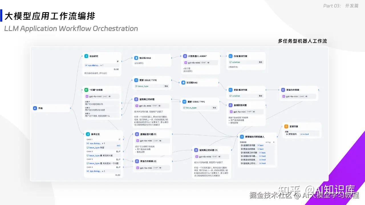整整40页！这是我见过的讲解大模型最易懂、也最漂亮的PPT！ - 知乎