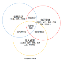 机会是什么意思（机会意味着什么） - 知乎