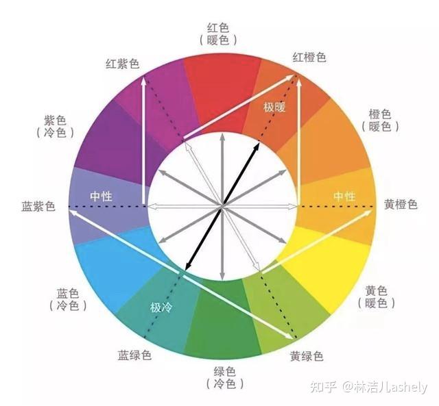 为什么「无彩色系穿搭」往往更显高级?