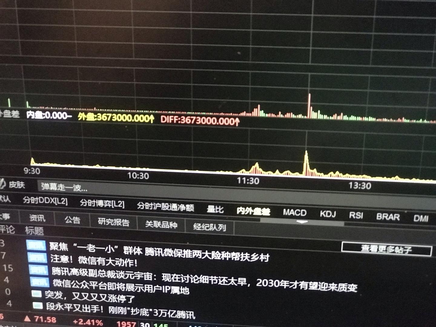 股票軟件的內外盤差怎麼看? - 知乎