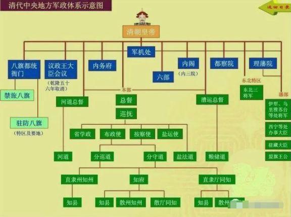 清朝一到九品官员职位表,“官大一级压死人” - 知乎