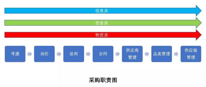 EPC 和工程总承包有什么区别 知乎