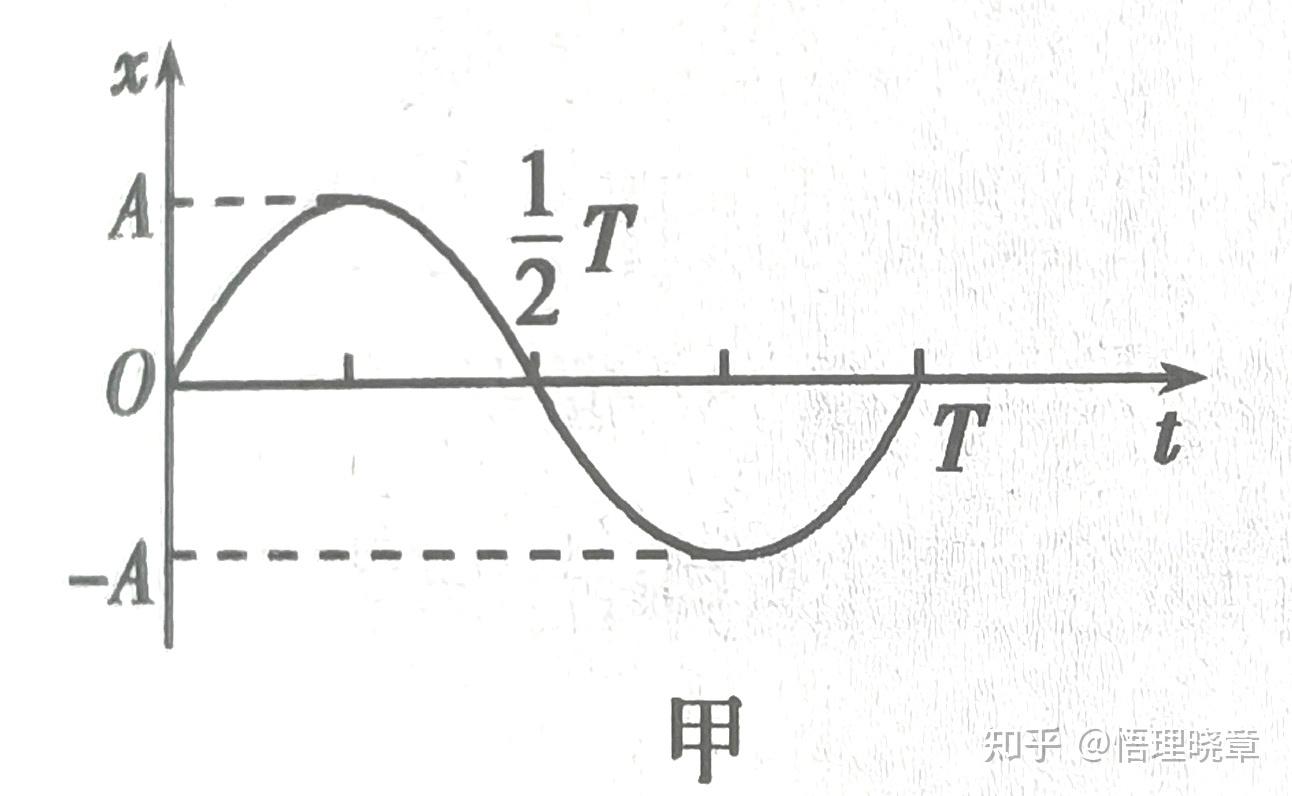 物理振动图像的方向如何判断?