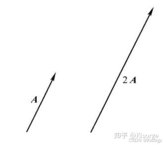 【数学】数学——矢量运算 - 知乎