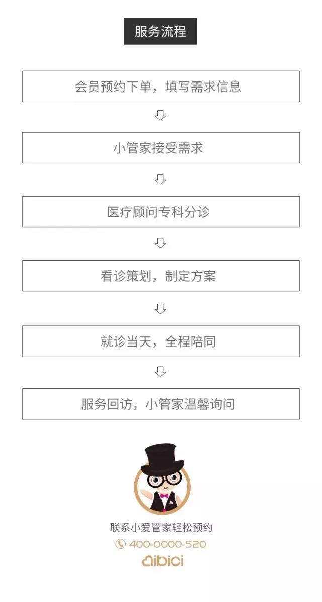 301医院全程代诊含挂号全身体检全程陪同，项目逐一落实的简单介绍