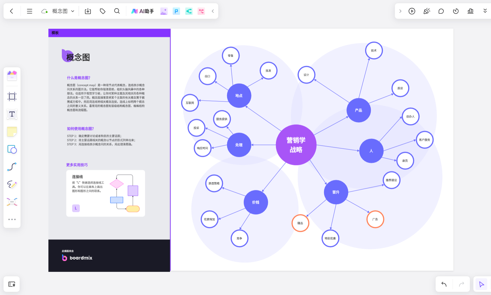 概念图是什么，有什么作用？ - 知乎