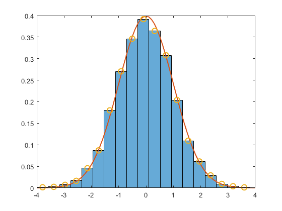 Matlab画图技巧与实例（六）：直方图histogram和histogram2函数 知乎