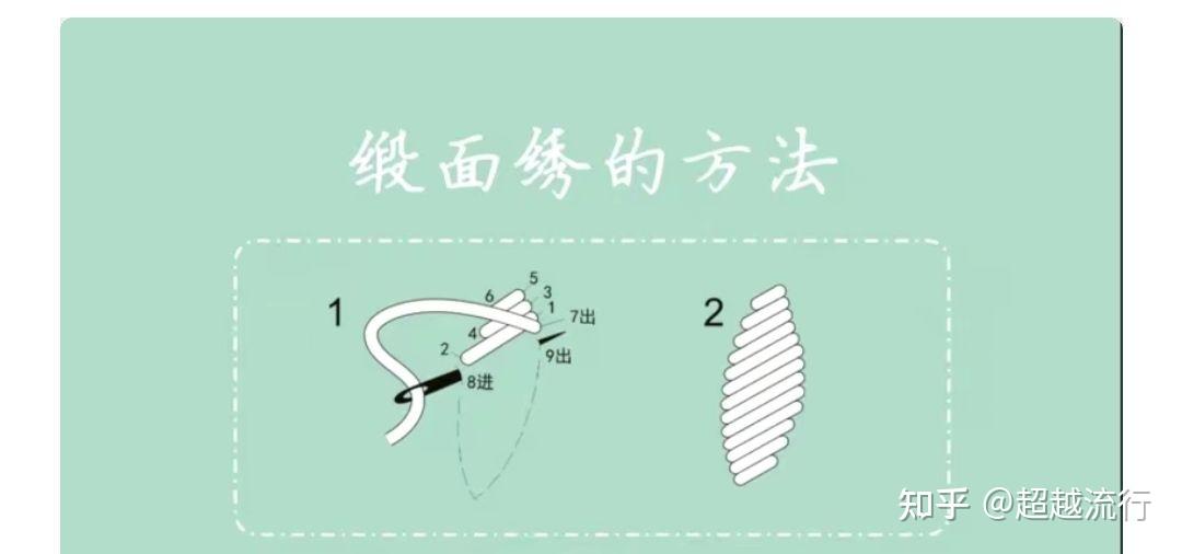 8种基础刺绣针法详解,赶紧学起来,从此手工刺绣不求人 - 知乎