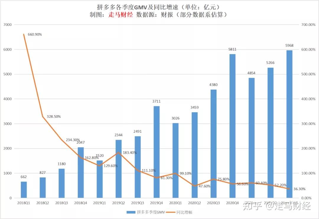 拼多多發佈2021第三季度財報q3平均月活躍用戶數為7415億還有哪些值得