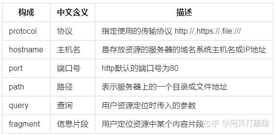Qt零基础系列12：如何实现HTTP网络编程 - 知乎