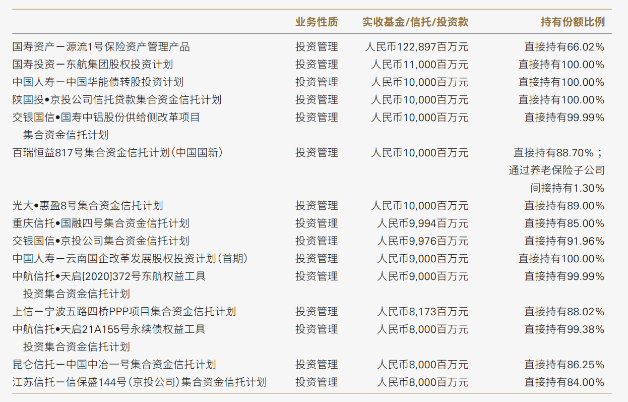 小白怎么快速看懂上市公司财报? - 知乎