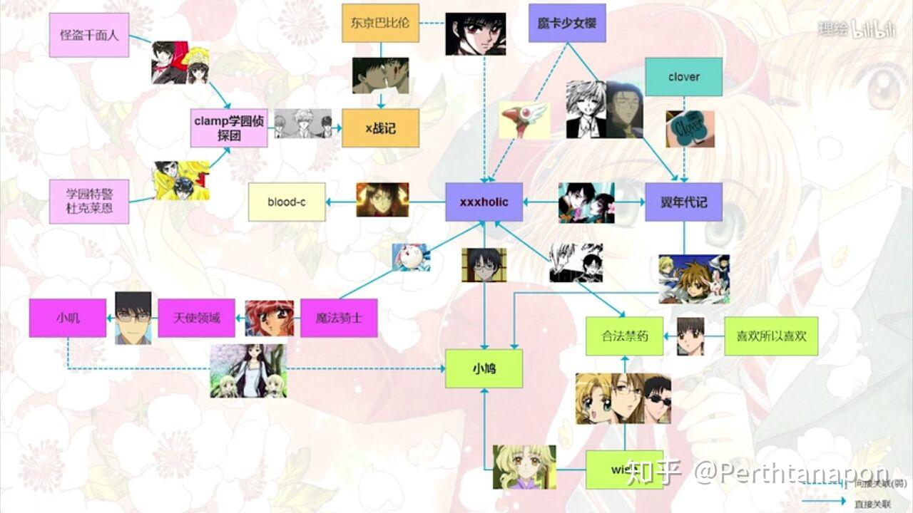 clamp作品中人物的关系图? - 知乎