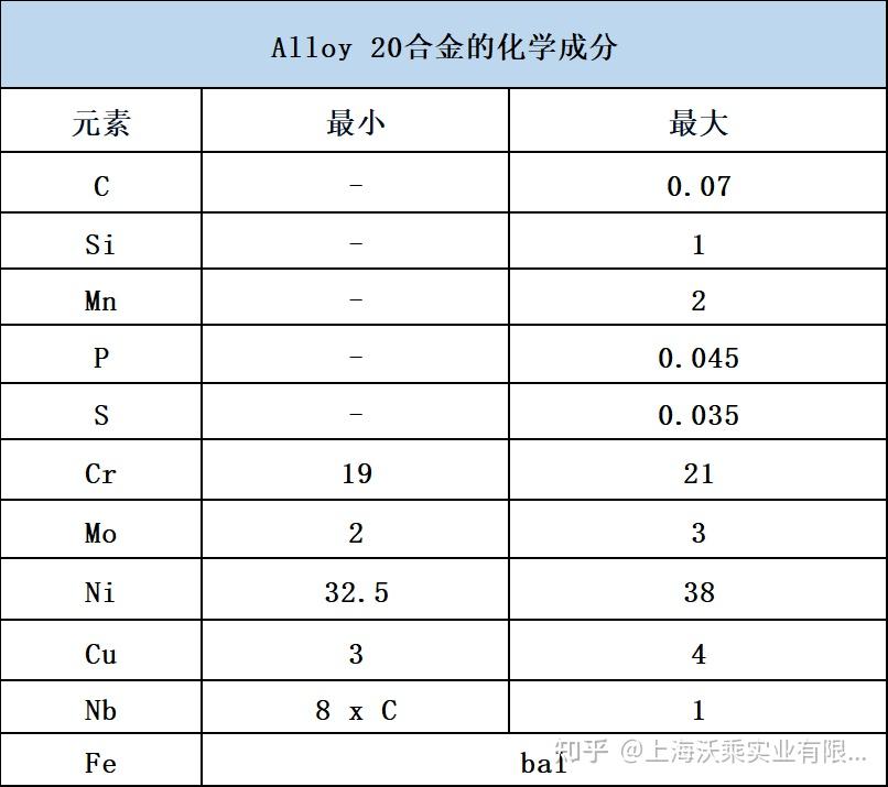 Alloy 20合金钢密度 - 知乎