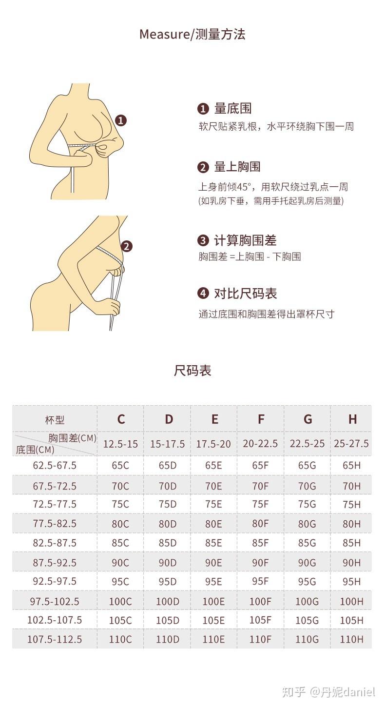 您好我想問一下最近量著上胸圍105下胸圍75該穿多大的內衣了