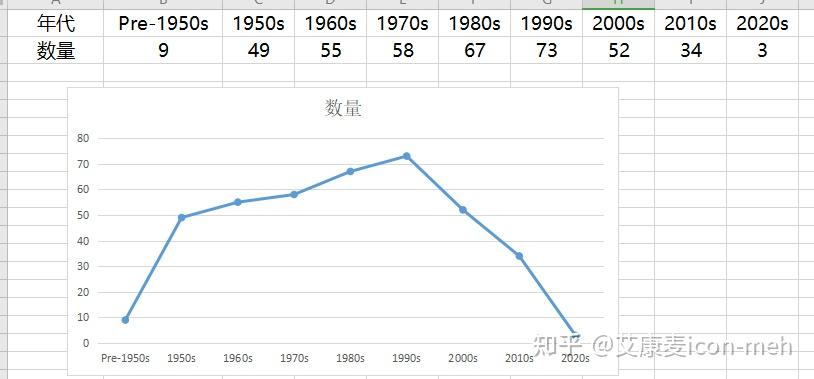 为什么我们不再发明编程语言了？