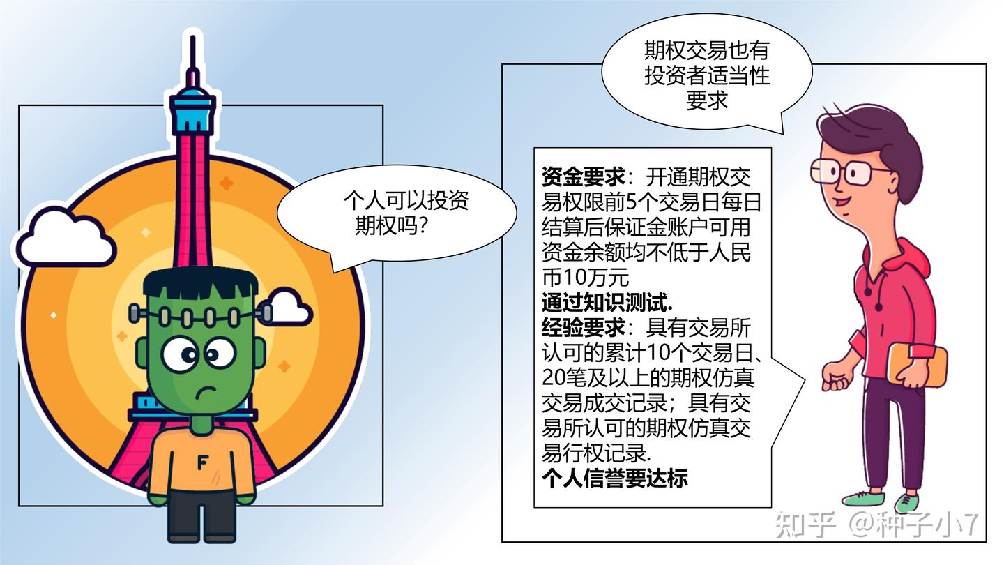 什么是期权？漫画版- 知乎