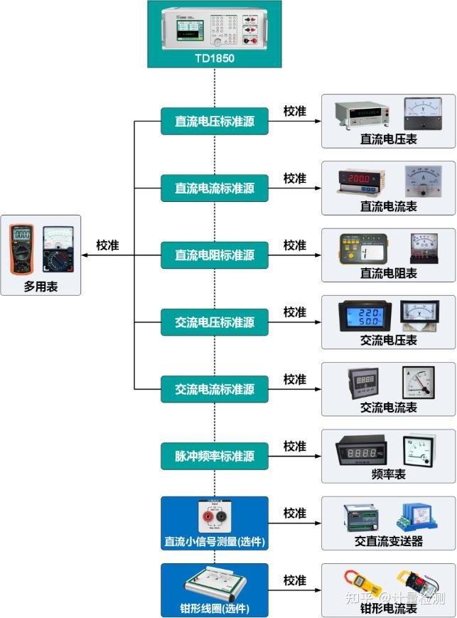 数字多用表校准装置TD1850数字多用表校准装置 - 知乎