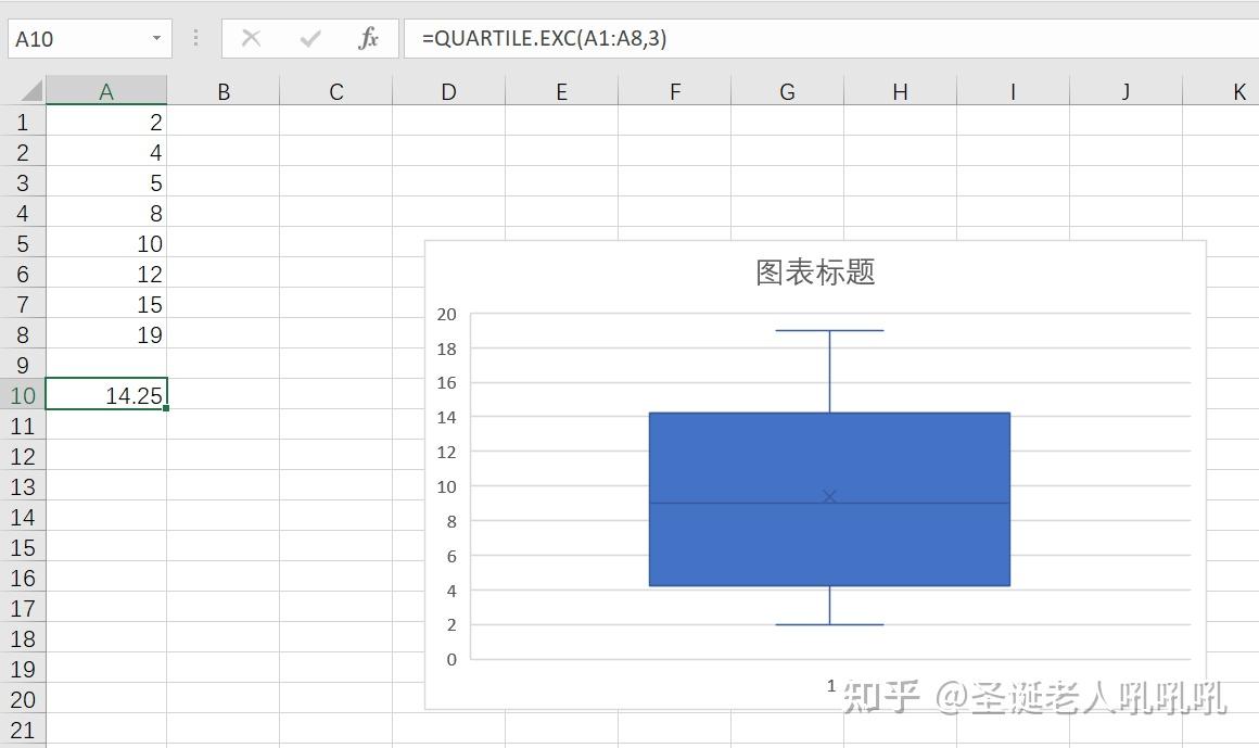Excel统计函数——Box and Whisker Plot 箱形图 - 知乎