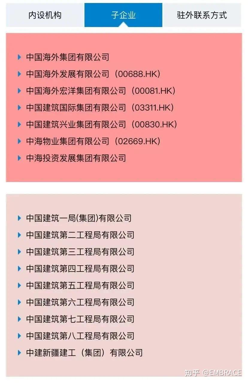 央企都有哪些层级?都属于什么单位? - 知乎