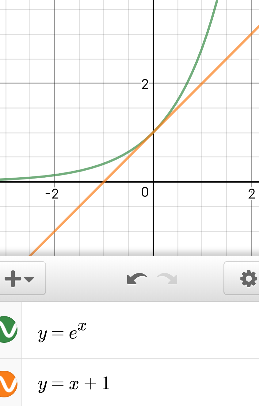 要证明e的x次方≥x 1,可以证明直线x 1=0是曲线e的x次方在0处的切线吗