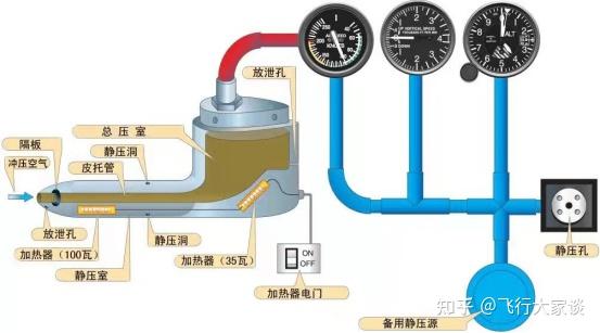 静压动压全压的关系图图片