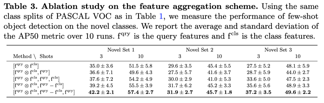 【小样本目标检测】Few-Shot Object Detection and Viewpoint Estimation for Objects ...