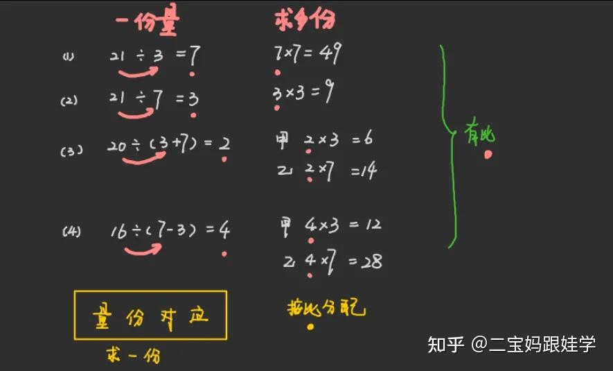 【六上数学】分数 份数 比,比的出现形式及用比解应用题的一般步骤 - 知乎