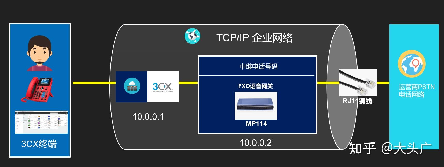 关于1毛钱网络电话是真的吗吗安全吗知乎推荐的信息