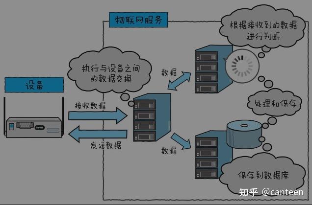 什么是物联(工业物联网系统)