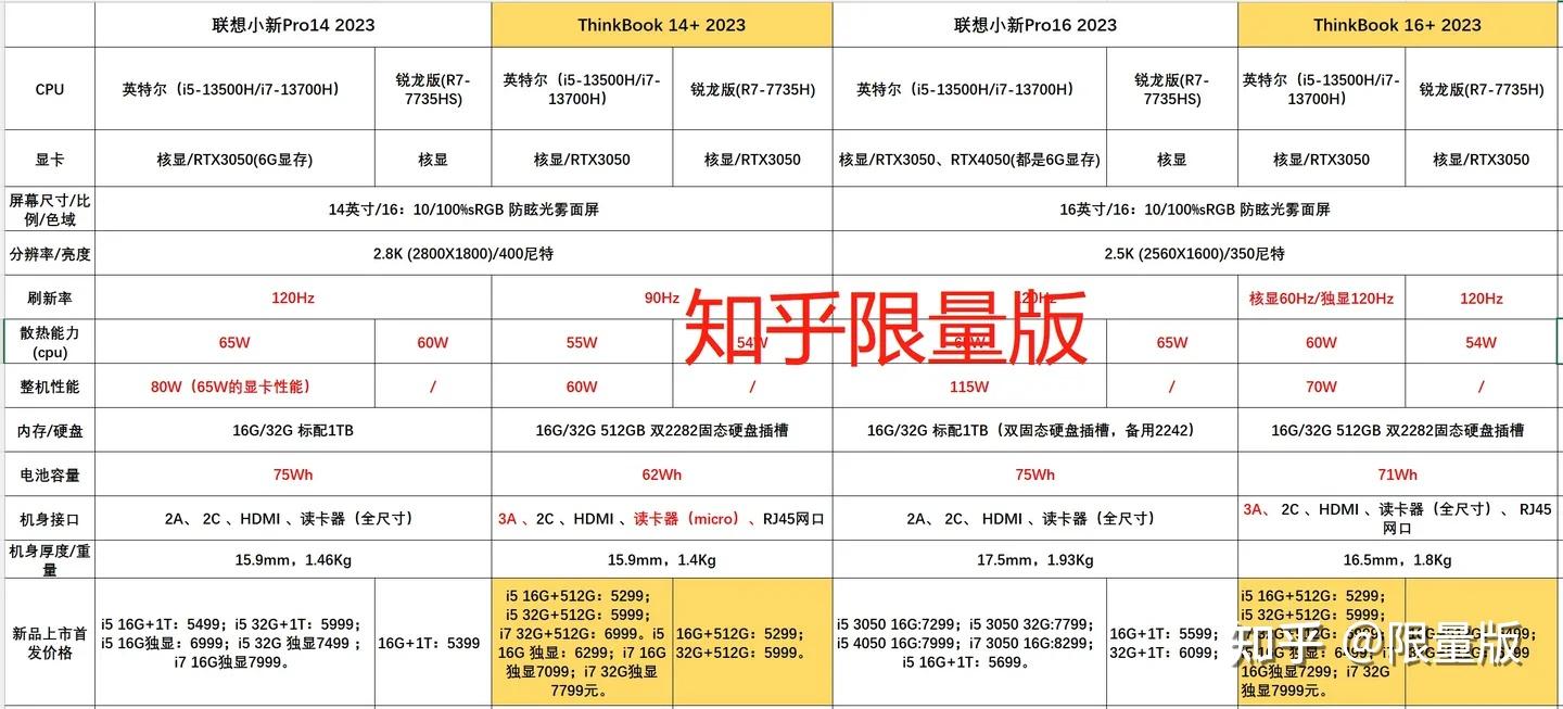 华为电脑和联想推荐买哪个牌子?