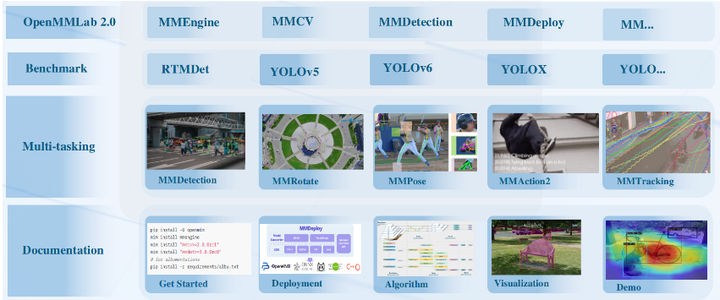 OpenMMLab工程化应用(三)：MMYOLO工程化步骤 - 知乎