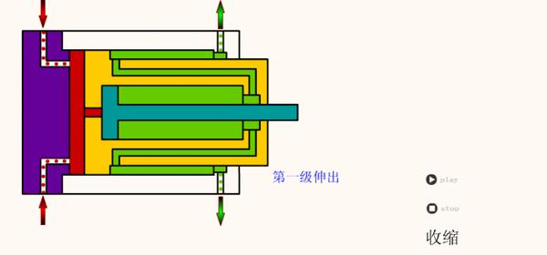 吊车吊臂伸缩原理图片图片