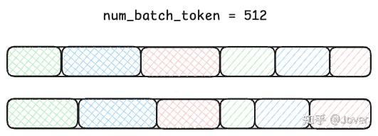一文弄懂 vLLM 中的 CUDA Graph（上）：vLLM 是如何集成 CUDA Graph 的？ - 知乎